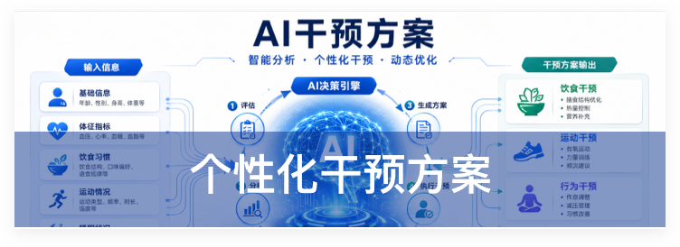 AI医生助手