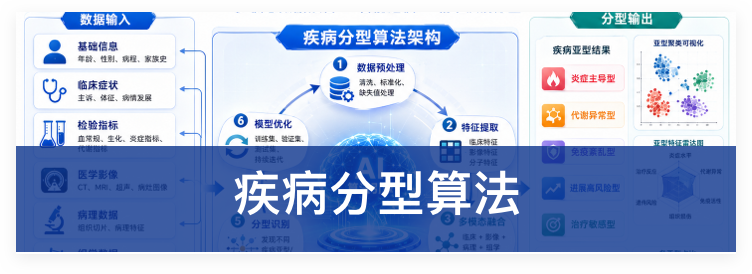 精准分诊算法