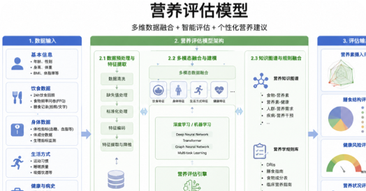 个人+多模态智能大模型